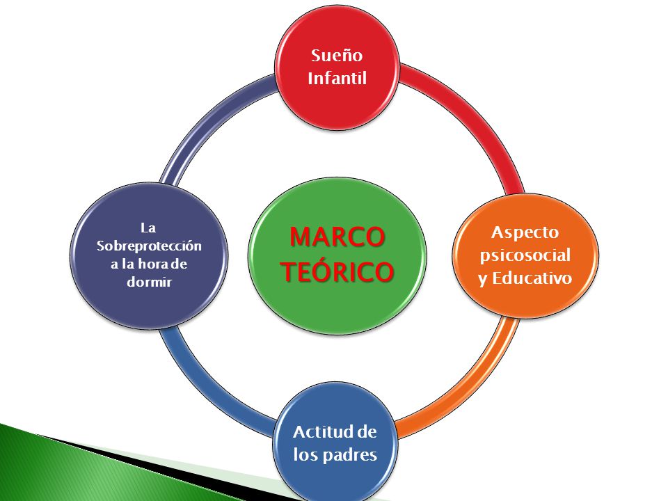 Aspecto psicosocial y Educativo La Sobreprotección a la hora de dormir