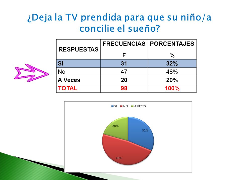 ¿Deja la TV prendida para que su niño/a concilie el sueño