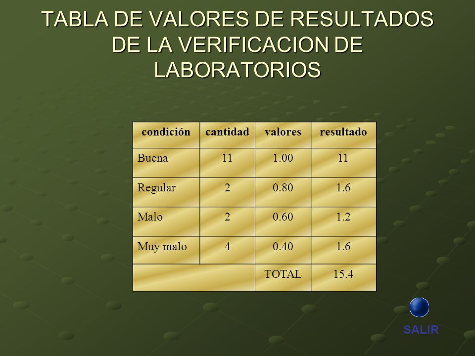 TABLA DE VALORES DE RESULTADOS DE LA VERIFICACION DE LABORATORIOS