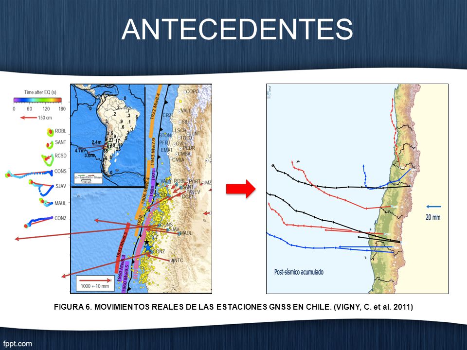 ANTECEDENTES FIGURA 6. MOVIMIENTOS REALES DE LAS ESTACIONES GNSS EN CHILE. (VIGNY, C. et al. 2011)