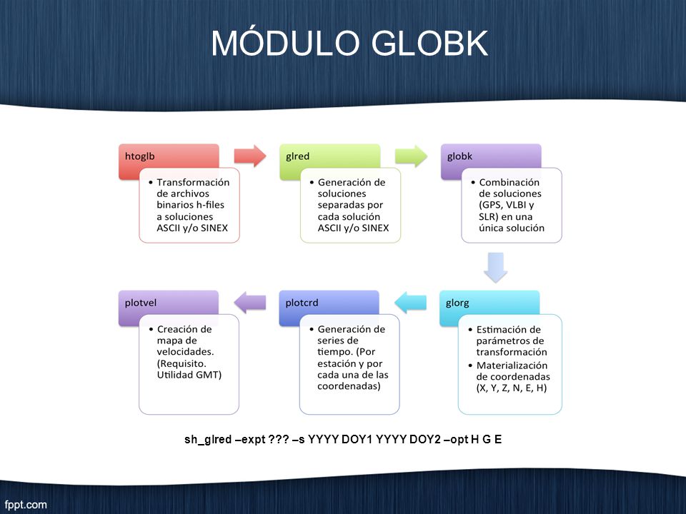 sh_glred –expt –s YYYY DOY1 YYYY DOY2 –opt H G E