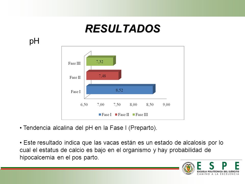 RESULTADOS pH Tendencia alcalina del pH en la Fase I (Preparto).