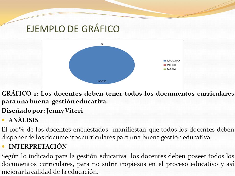 EJEMPLO DE GRÁFICO GRÁFICO 1: Los docentes deben tener todos los documentos curriculares para una buena gestión educativa.