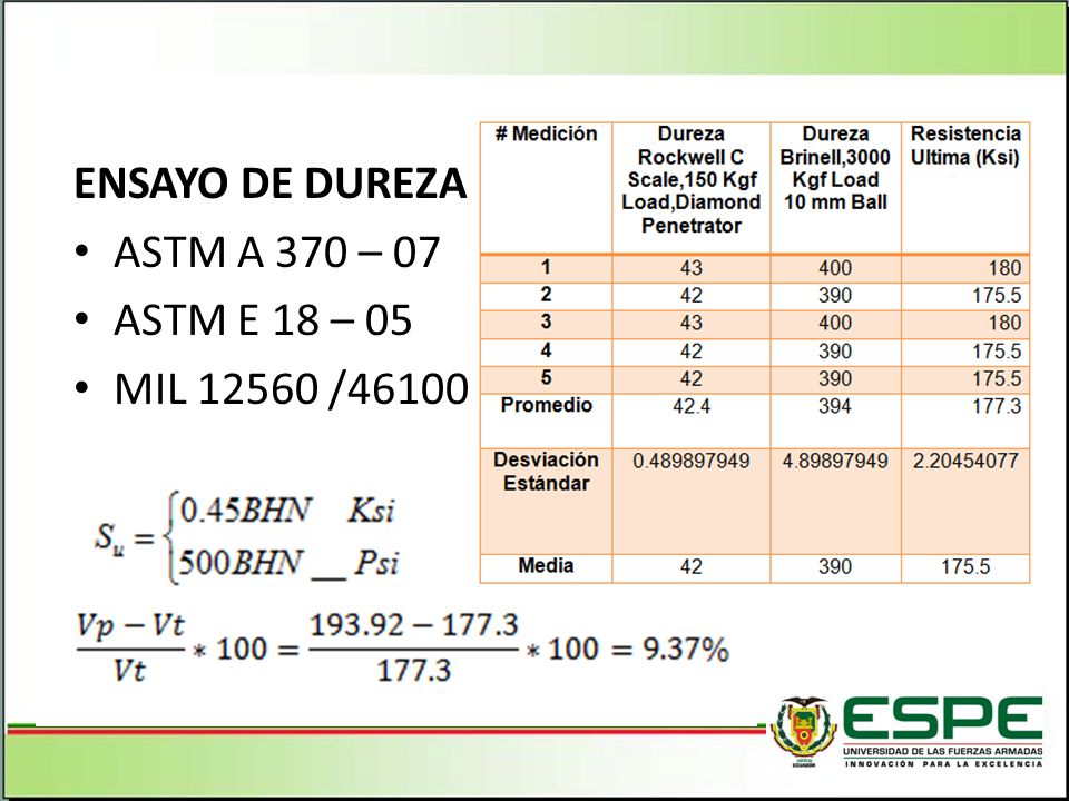 ENSAYO DE DUREZA ASTM A 370 – 07 ASTM E 18 – 05 MIL /46100