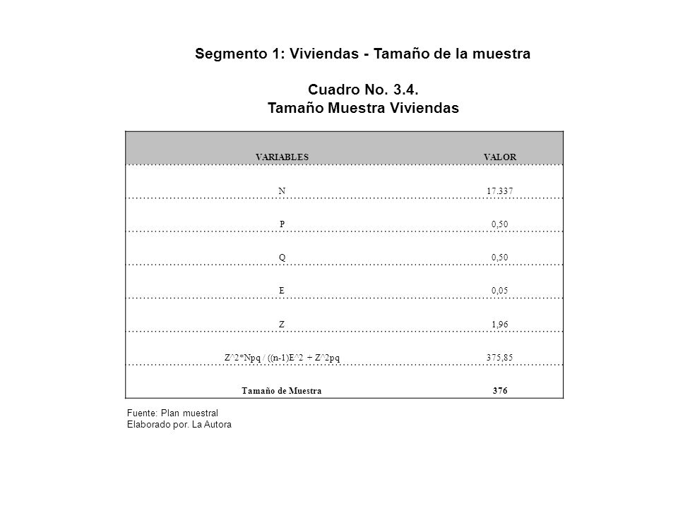 Segmento 1: Viviendas - Tamaño de la muestra Cuadro No