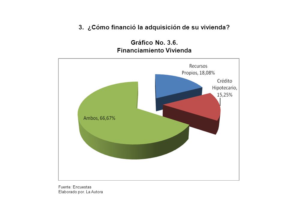 3. ¿Cómo financió la adquisición de su vivienda Gráfico No