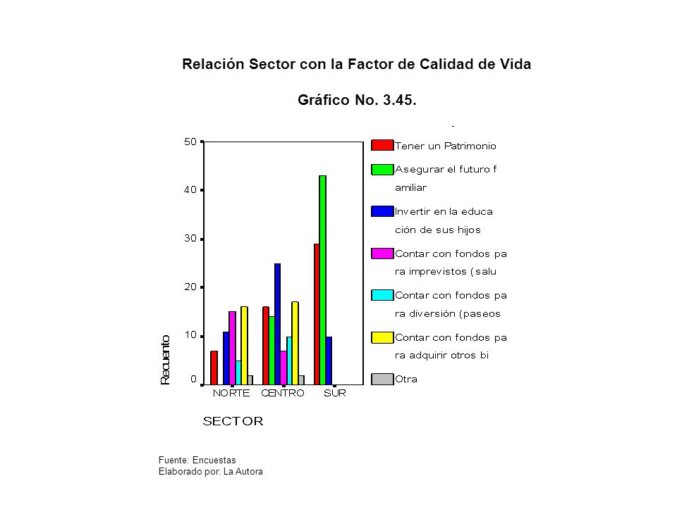 Relación Sector con la Factor de Calidad de Vida