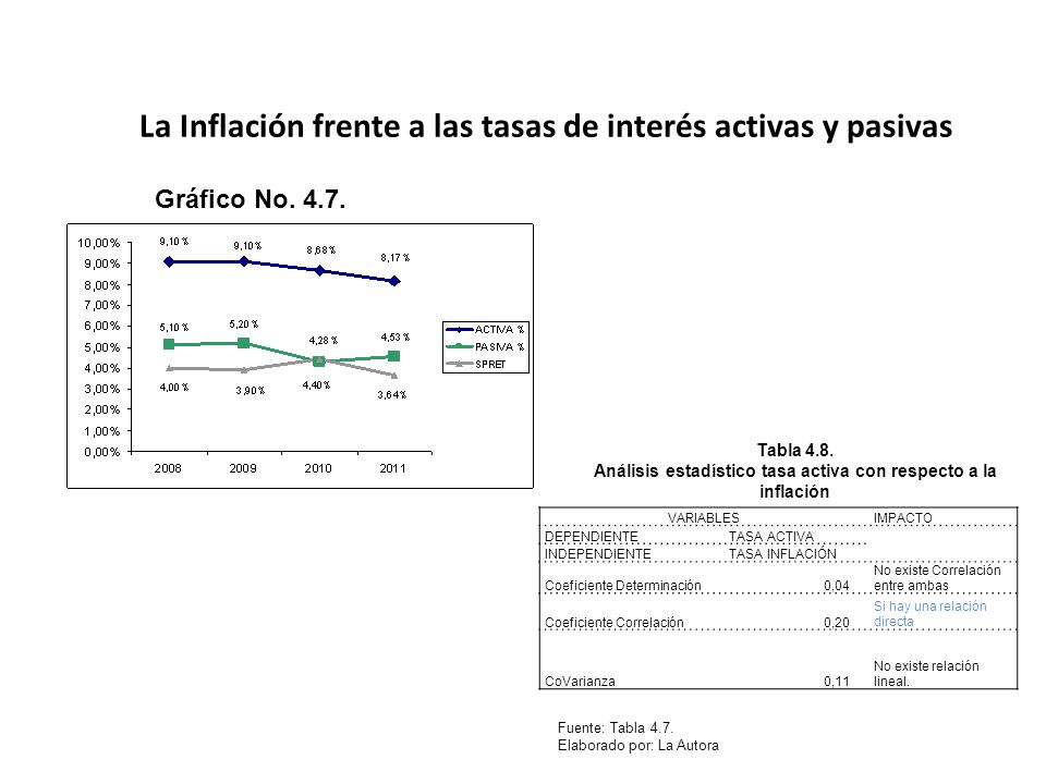 La Inflación frente a las tasas de interés activas y pasivas