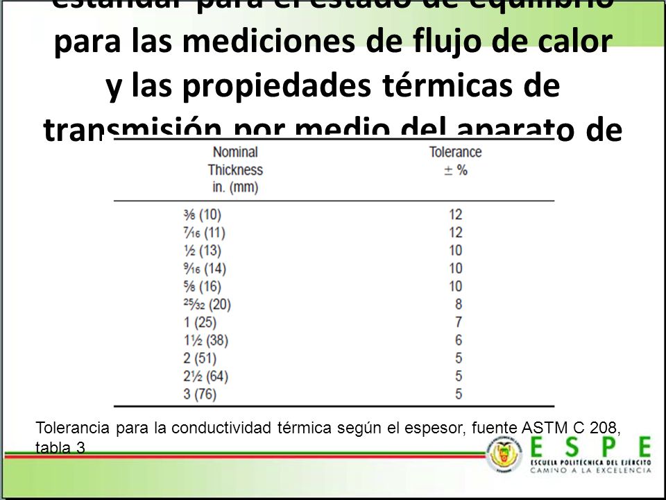 ASTM C 177: Método de prueba estándar para el estado de equilibrio para las mediciones de flujo de calor y las propiedades térmicas de transmisión por medio del aparato de la placa caliente.