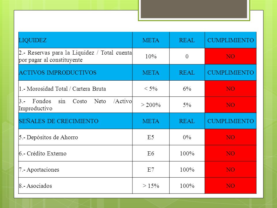 LIQUIDEZ META. REAL. CUMPLIMIENTO. 2.- Reservas para la Liquidez / Total cuenta por pagar al constituyente.