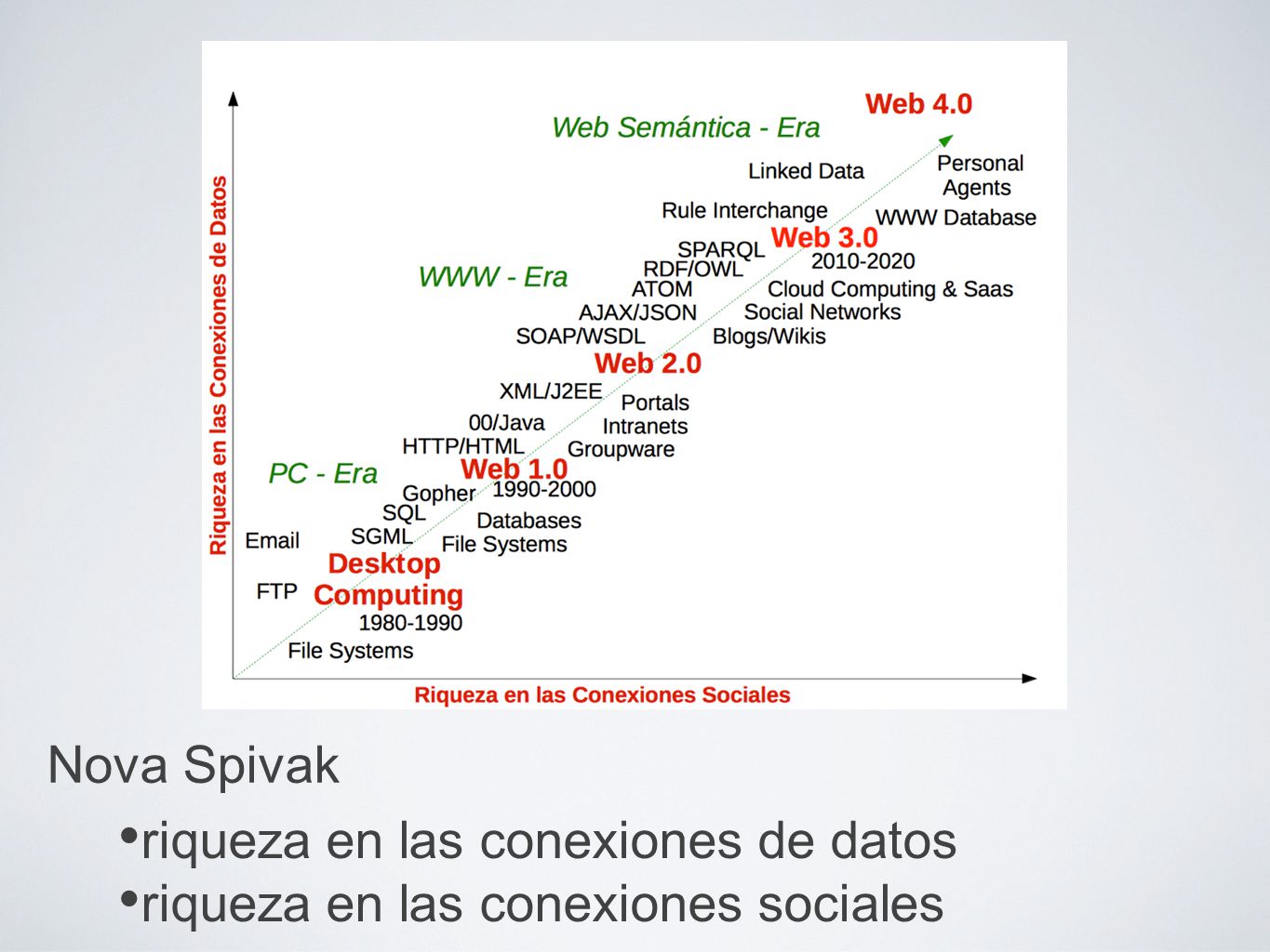 riqueza en las conexiones de datos riqueza en las conexiones sociales