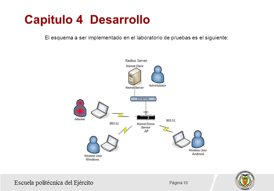 Capitulo 4 Desarrollo El esquema a ser implementado en el laboratorio de pruebas es el siguiente: Página 10.
