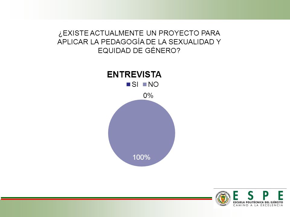 ¿EXISTE ACTUALMENTE UN PROYECTO PARA APLICAR LA PEDAGOGÍA DE LA SEXUALIDAD Y EQUIDAD DE GÉNERO