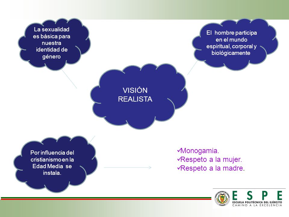Reree VISIÓN REALISTA Monogamia. Respeto a la mujer.