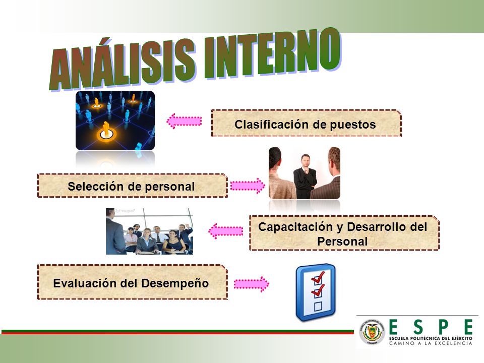 ANÁLISIS INTERNO Clasificación de puestos Selección de personal