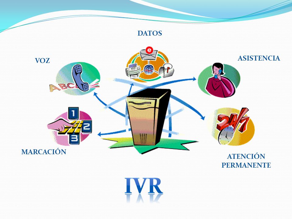 DATOS ASISTENCIA VOZ MARCACIÓN ATENCIÓN PERMANENTE IVR