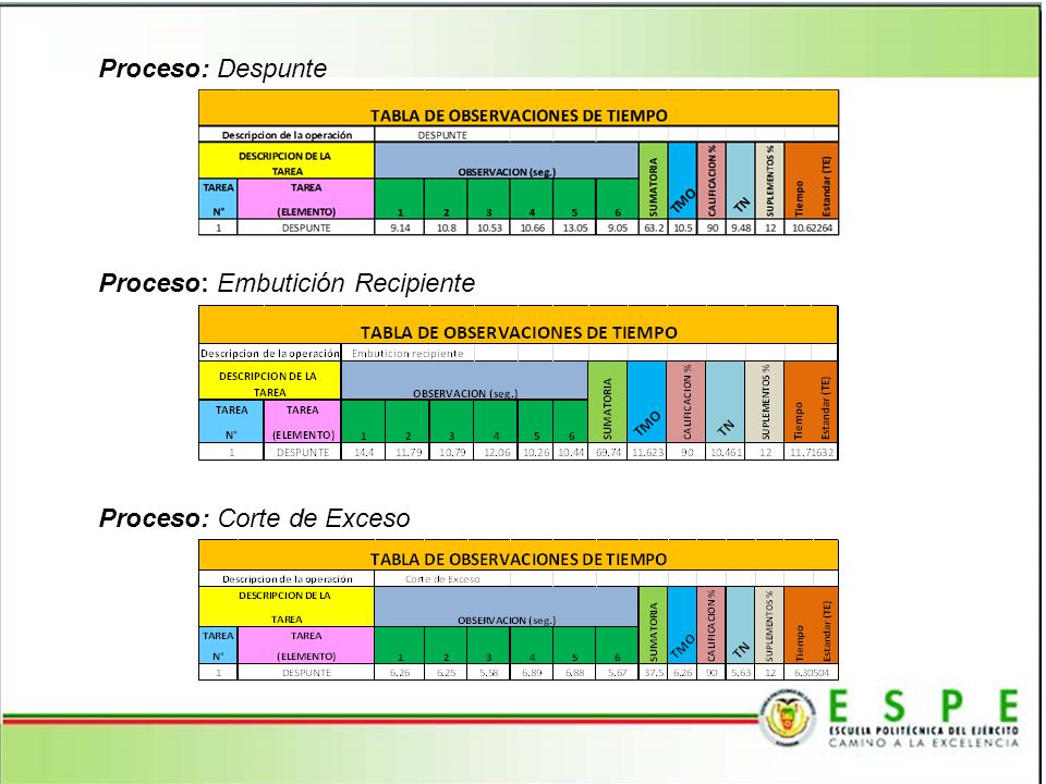 Proceso: Despunte Proceso: Embutición Recipiente Proceso: Corte de Exceso