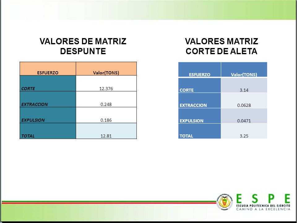 VALORES DE MATRIZ DESPUNTE VALORES MATRIZ CORTE DE ALETA