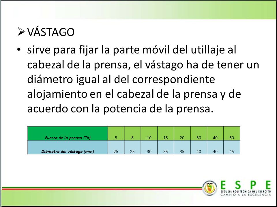 Fuerza de la prensa (Tn) Diámetro del vástago (mm)