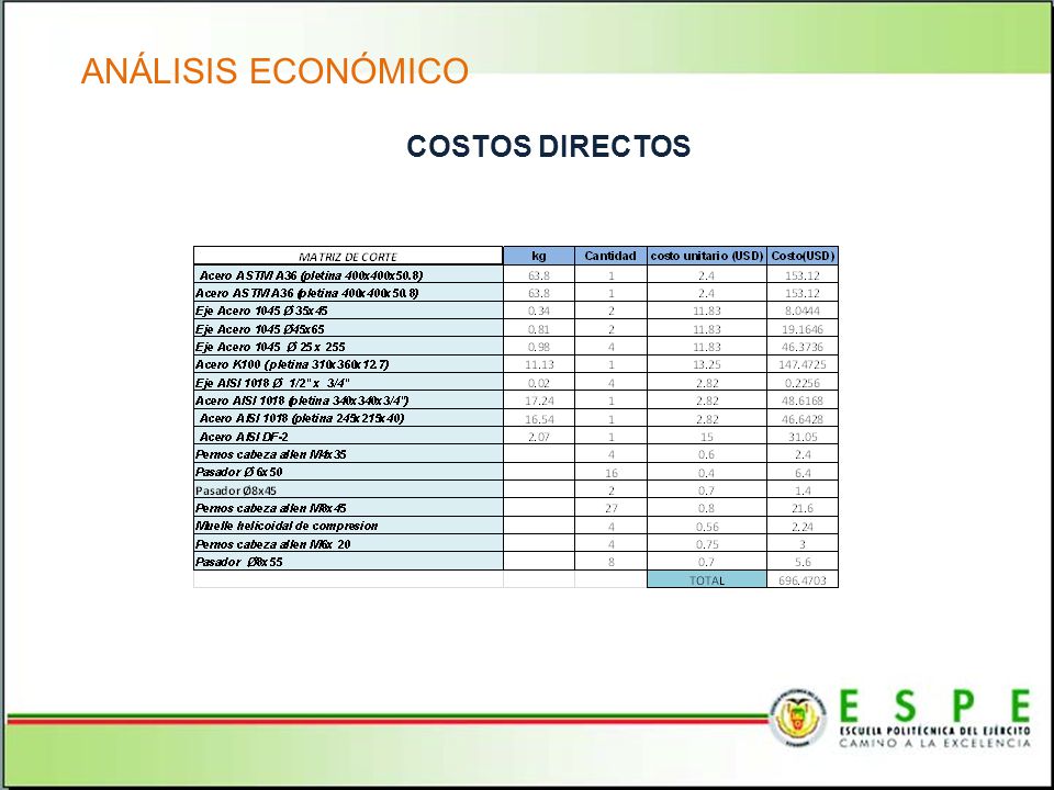 ANÁLISIS ECONÓMICO COSTOS DIRECTOS Referente al cantón el Empalme 49