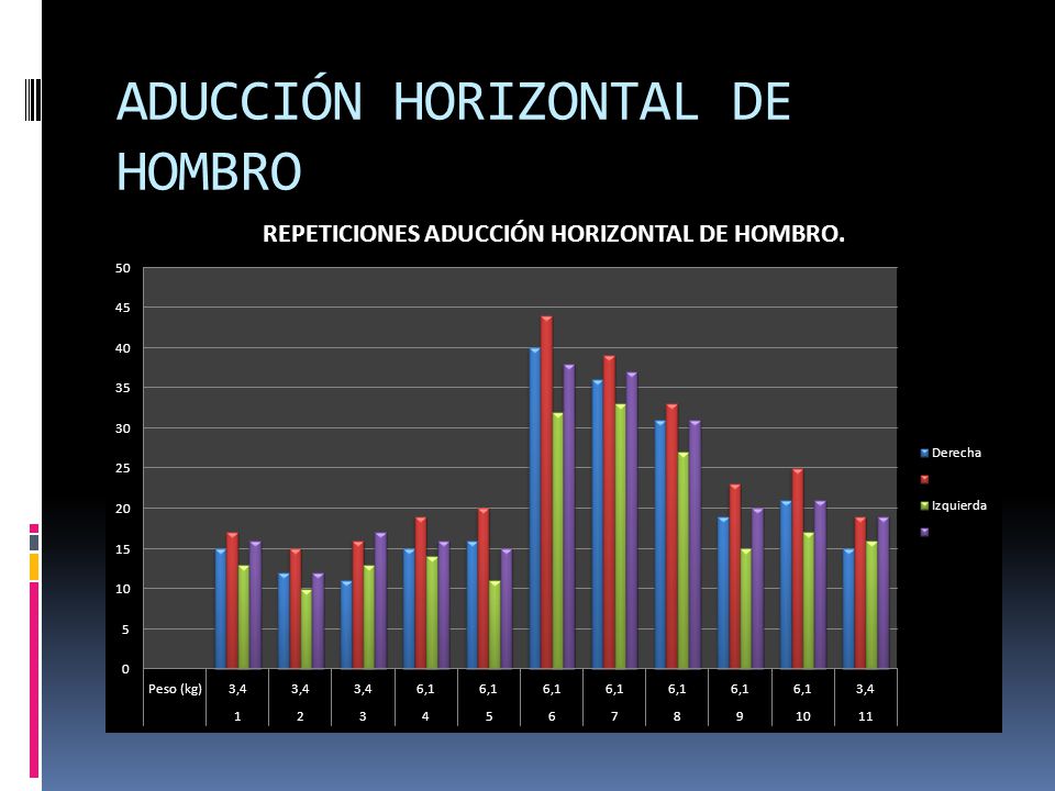 ADUCCIÓN HORIZONTAL DE HOMBRO