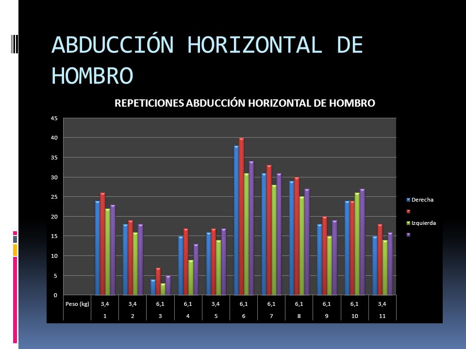 ABDUCCIÓN HORIZONTAL DE HOMBRO