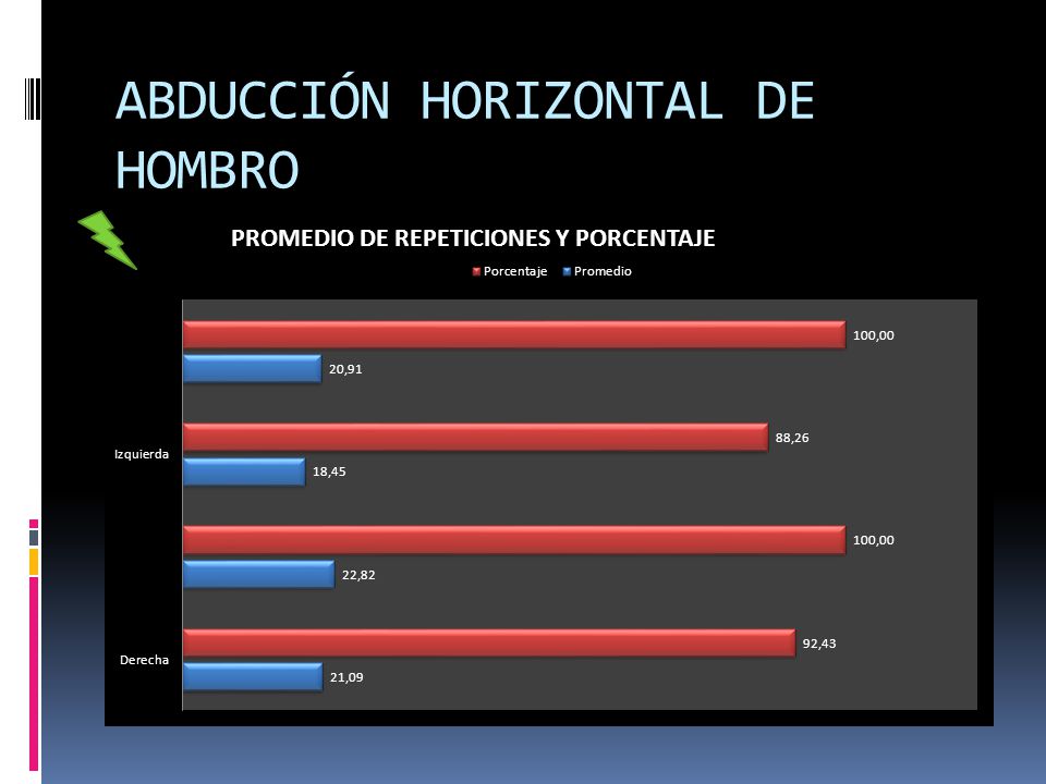 ABDUCCIÓN HORIZONTAL DE HOMBRO