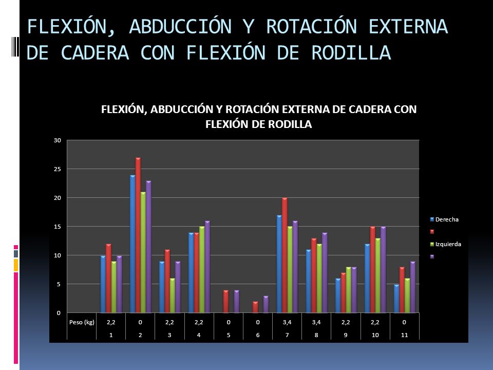 FLEXIÓN, ABDUCCIÓN Y ROTACIÓN EXTERNA DE CADERA CON FLEXIÓN DE RODILLA