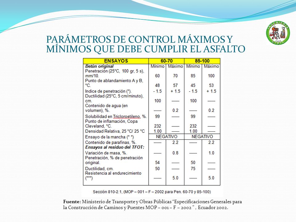PARÁMETROS DE CONTROL MÁXIMOS Y MÍNIMOS QUE DEBE CUMPLIR EL ASFALTO