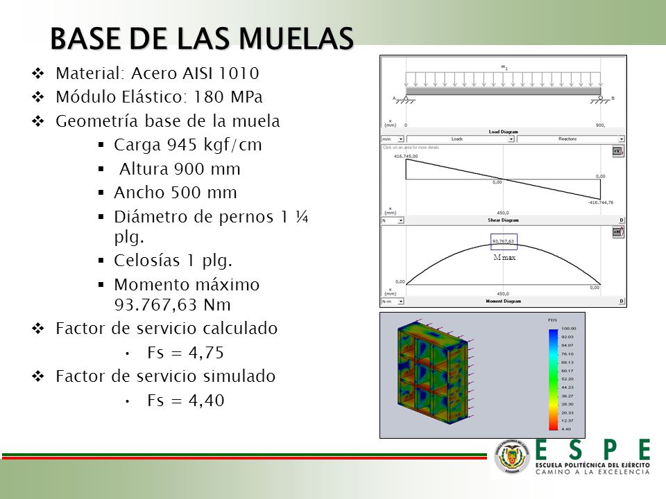 BASE DE LAS MUELAS Material: Acero AISI 1010 Módulo Elástico: 180 MPa