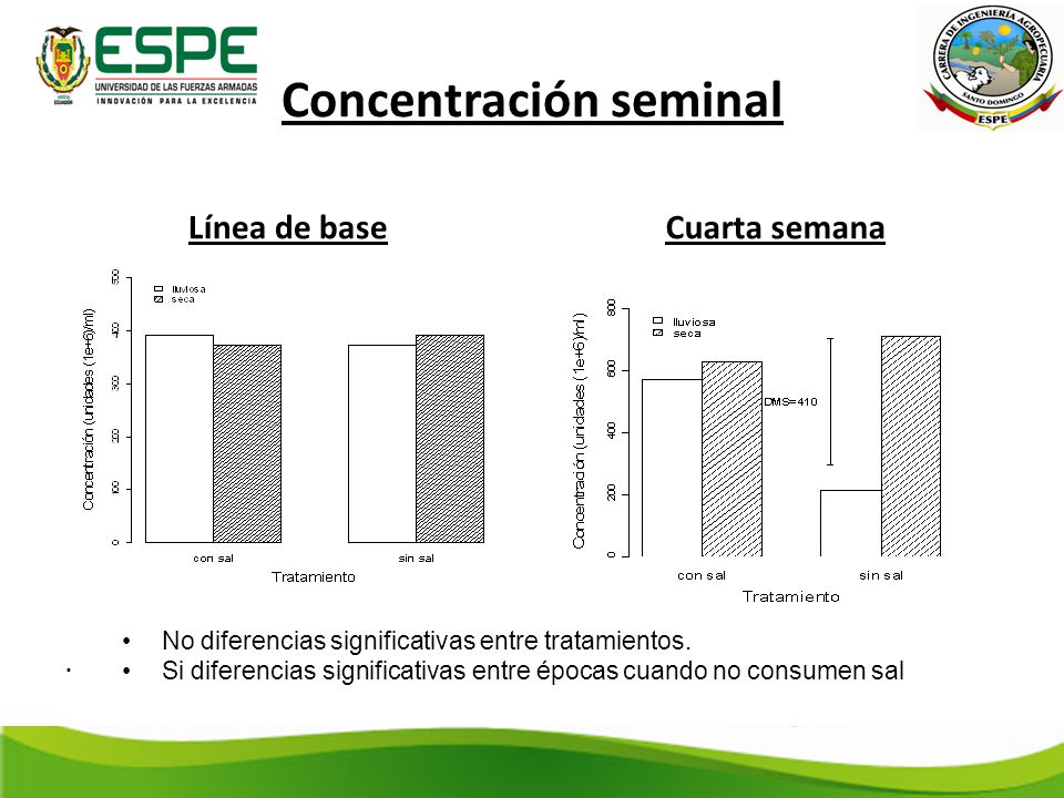 Concentración seminal