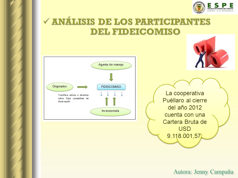 Autora: Jenny Campaña ANÁLISIS DE LOS PARTICIPANTES DEL FIDEICOMISO
