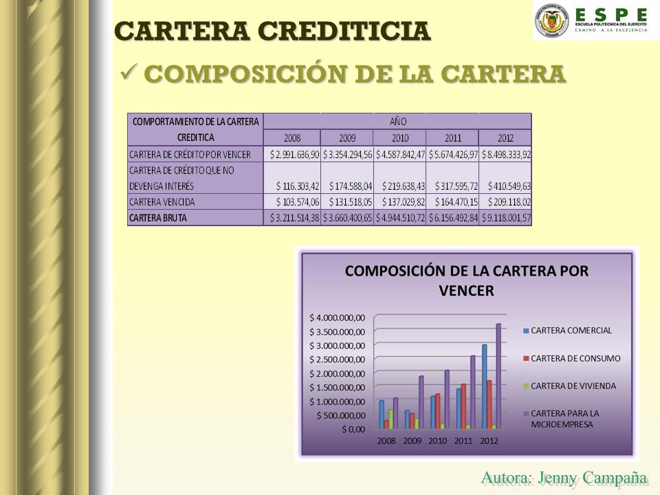 CARTERA CREDITICIA COMPOSICIÓN DE LA CARTERA Autora: Jenny Campaña