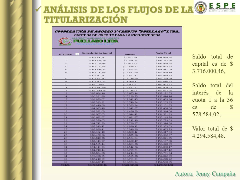 Autora: Jenny Campaña ANÁLISIS DE LOS FLUJOS DE LA TITULARIZACIÓN