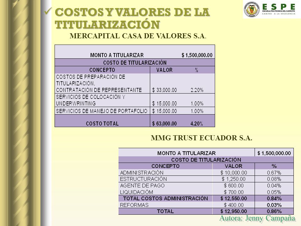 Autora: Jenny Campaña COSTOS Y VALORES DE LA TITULARIZACIÓN