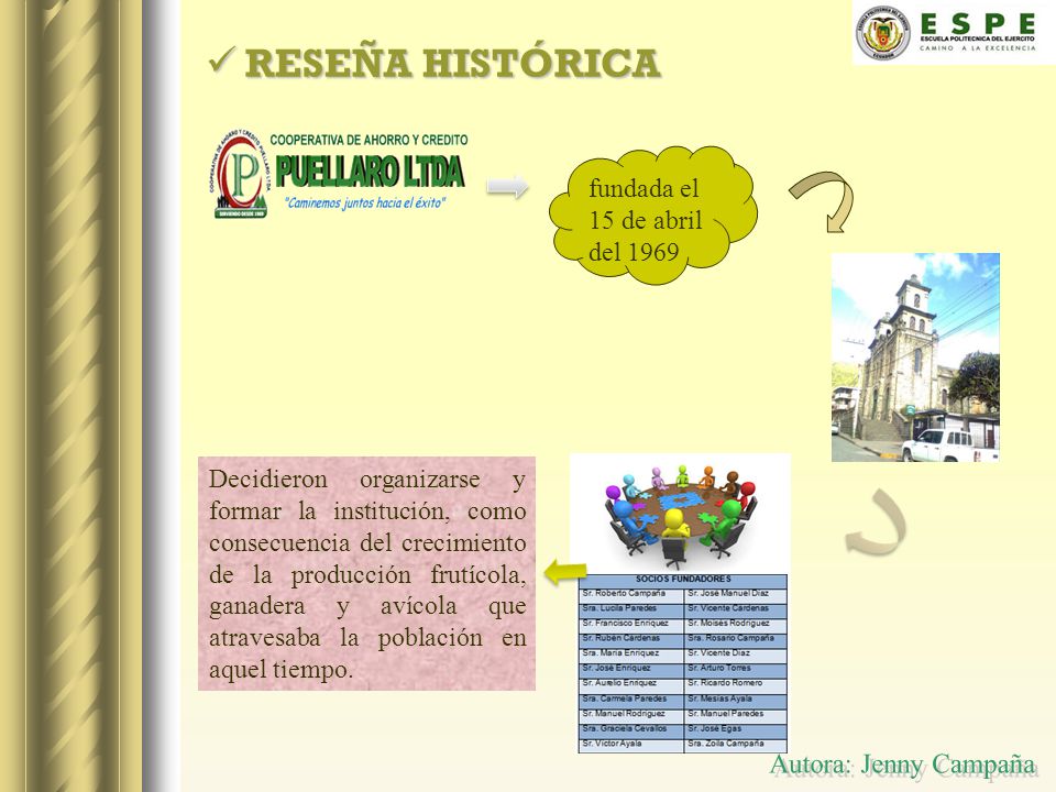 Autora: Jenny Campaña RESEÑA HISTÓRICA fundada el 15 de abril del 1969