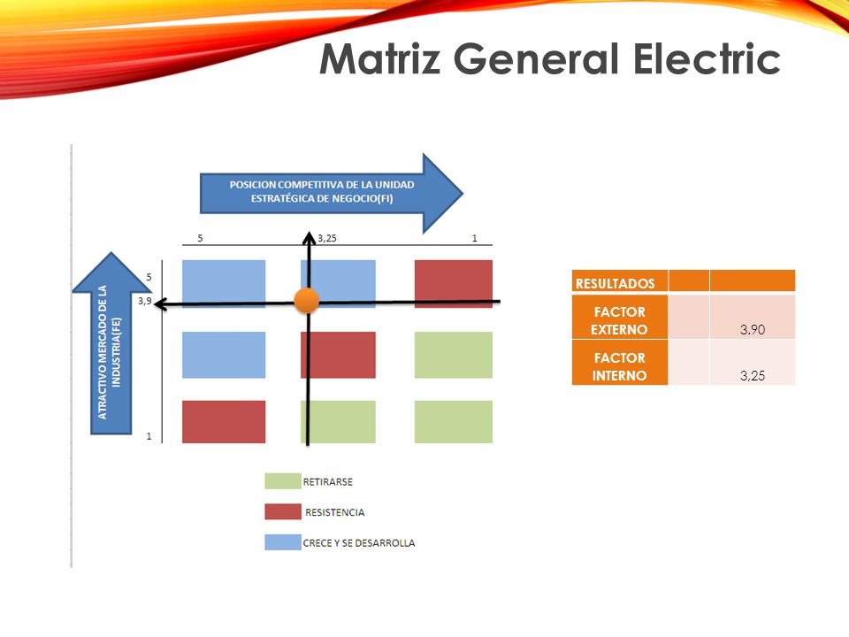 Matriz General Electric Descuadrando