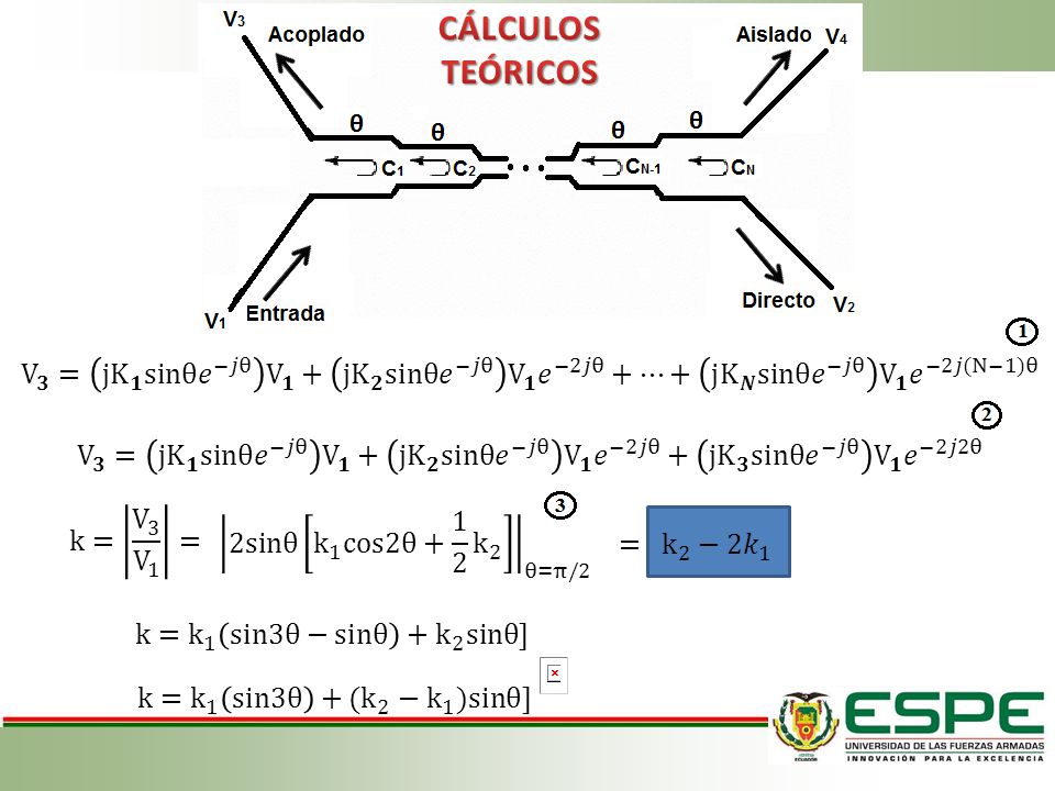CÁLCULOS TEÓRICOS V 𝟑 = j K 𝟏 sinθ 𝑒 −𝑗θ V 𝟏 + j K 𝟐 sinθ 𝑒 −𝑗θ V 𝟏 𝑒 −2𝑗θ +…+ j K 𝑵 sinθ 𝑒 −𝑗θ V 𝟏 𝑒 −2𝑗(N−1)θ.