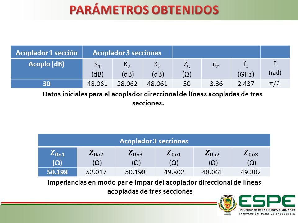 PARÁMETROS OBTENIDOS Acoplador 1 sección Acoplador 3 secciones