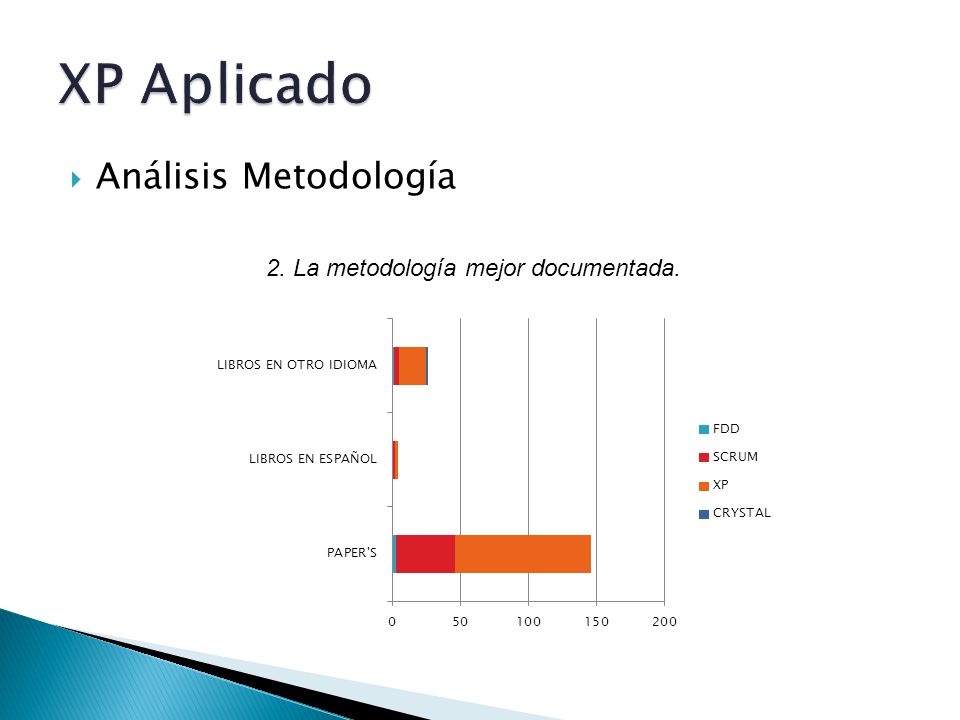 XP Aplicado Análisis Metodología 2. La metodología mejor documentada.