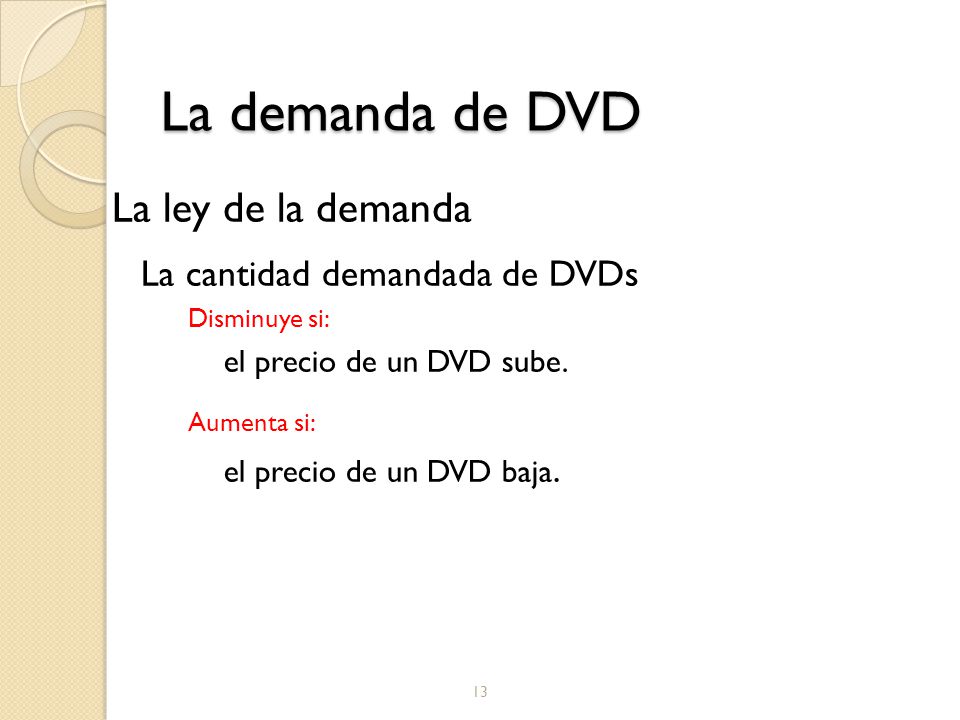 La demanda de DVD La ley de la demanda La cantidad demandada de DVDs