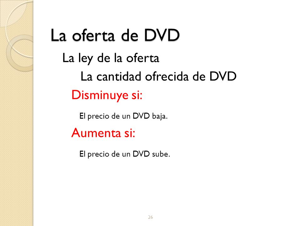 La oferta de DVD La ley de la oferta La cantidad ofrecida de DVD