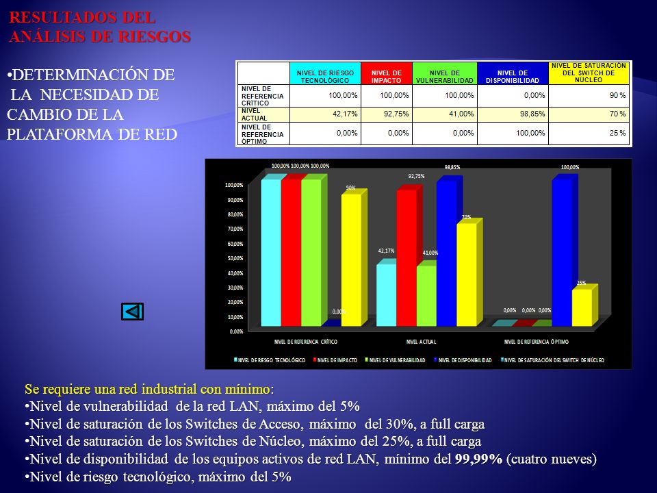 RESULTADOS DEL ANÁLISIS DE RIESGOS DETERMINACIÓN DE LA NECESIDAD DE