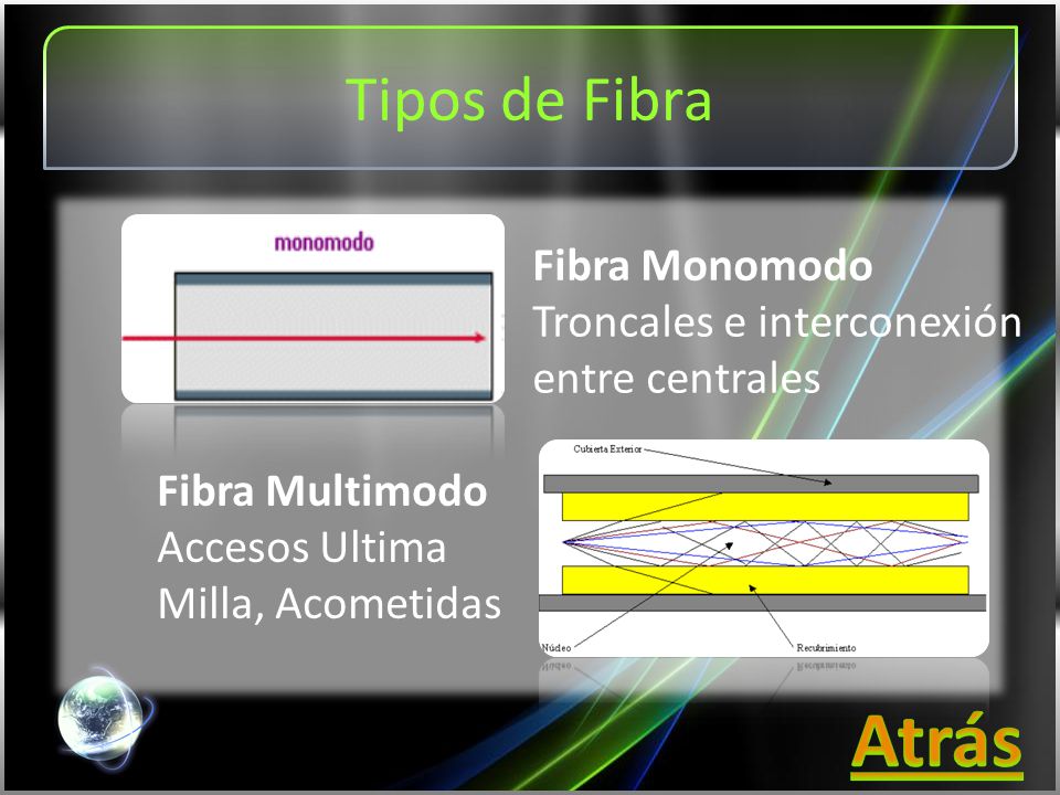 Atrás Tipos de Fibra Fibra Monomodo Troncales e interconexión