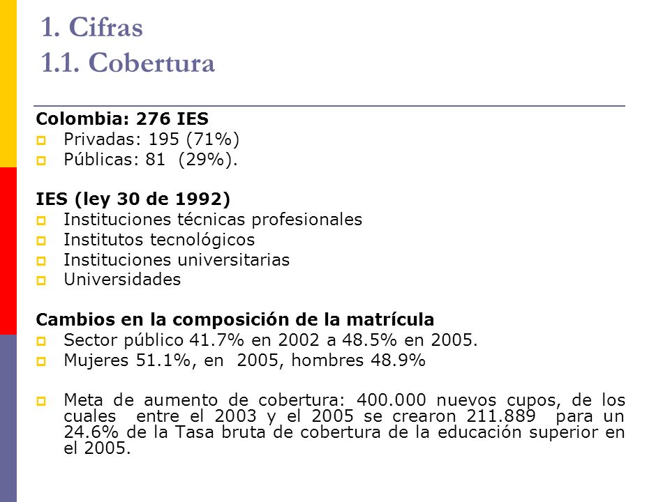 1. Cifras 1.1. Cobertura Colombia: 276 IES Privadas: 195 (71%)