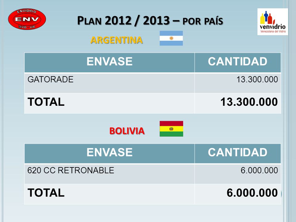 Plan 2012 / 2013 – por país argentina bolivia