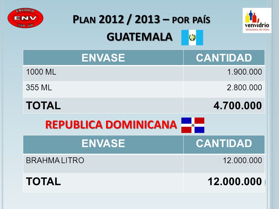 Plan 2012 / 2013 – por país GUATEMALA REPUBLICA DOMINICANA