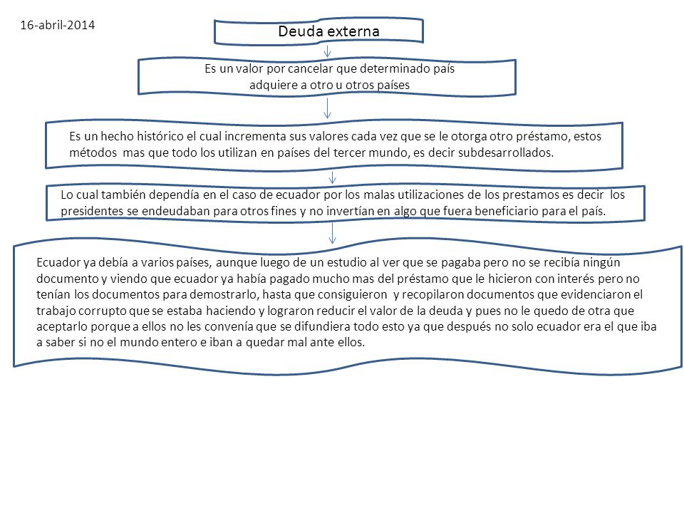 16-abril-2014 Deuda externa. Es un valor por cancelar que determinado país adquiere a otro u otros países.