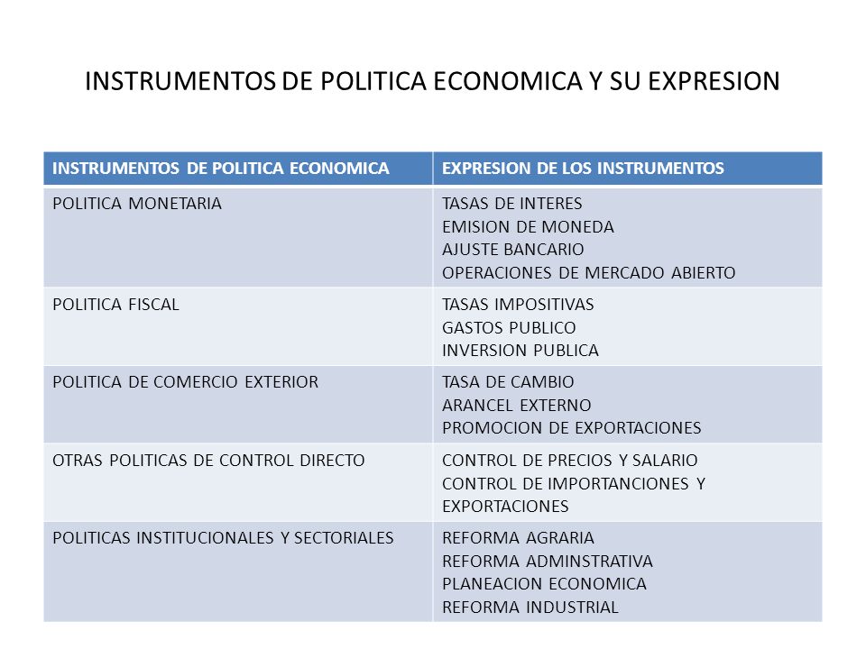 INSTRUMENTOS DE POLITICA ECONOMICA Y SU EXPRESION