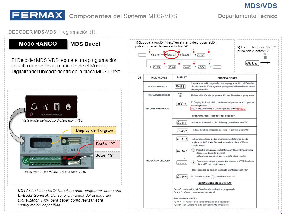Componentes del Sistema MDS-VDS
